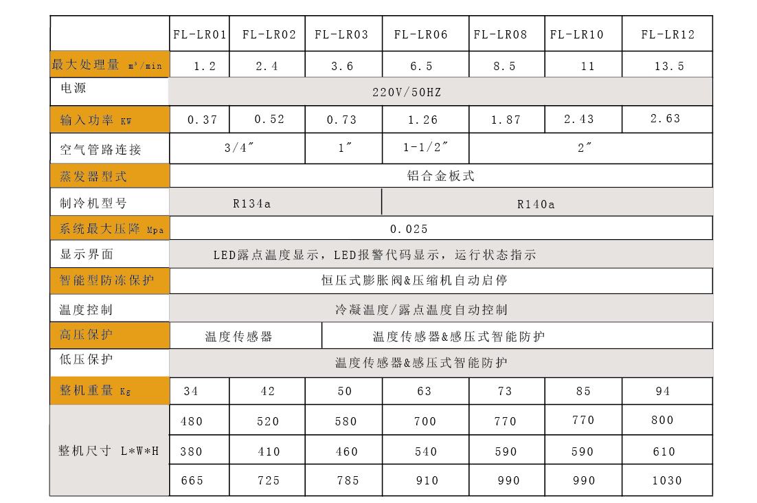 富诺尔-FL系列最终-03.jpg