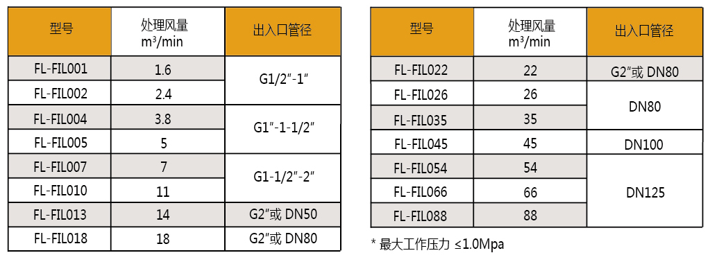 过滤器参数.jpg