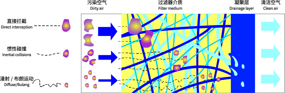 压缩空气过滤器工作原理.jpg