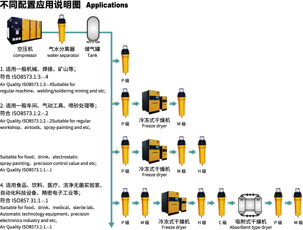 配置应用.jpg