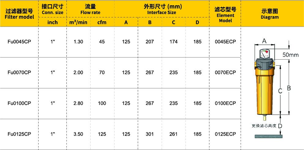 深度除油过空滤器规格尺寸.jpg