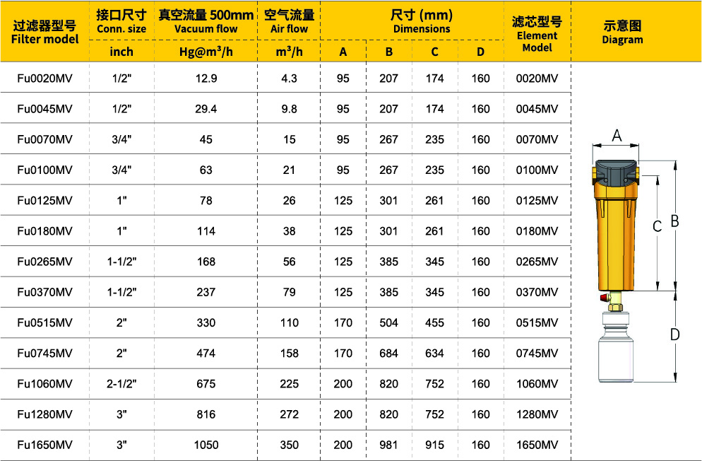 医用除菌型号.jpg