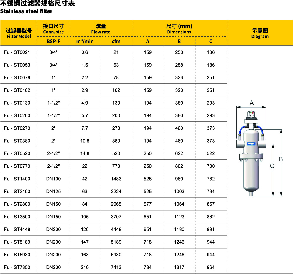 不锈钢过滤器尺寸.jpg