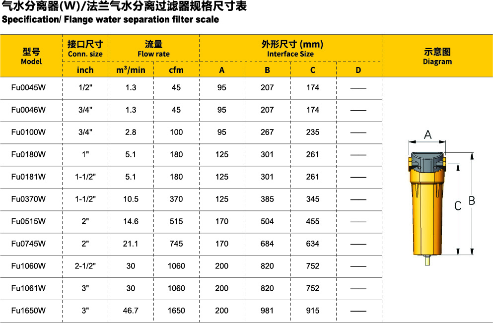 气水分离过滤器规格尺寸.jpg